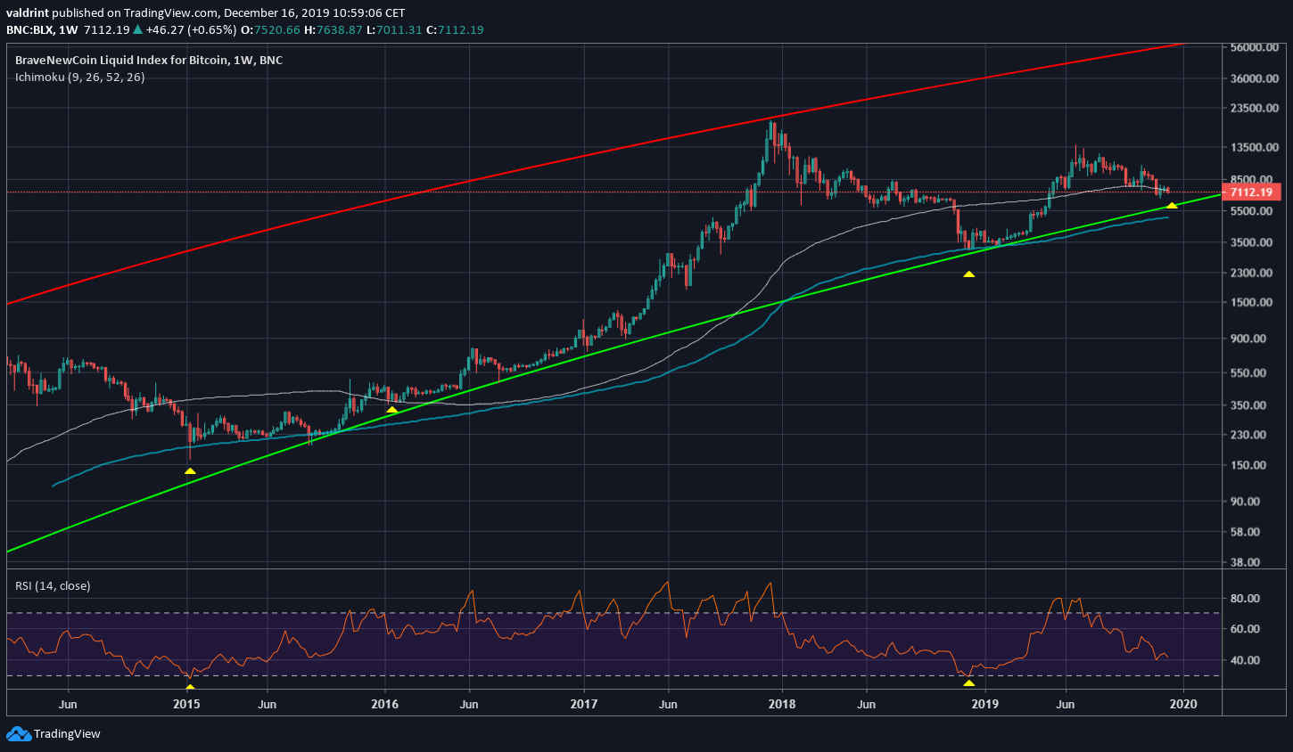 Trading view индикаторы. Трейдинг Вью. TRADINGVIEW трейдинг. Трейдинг Вью график. Www TRADINGVIEW com русская версия.